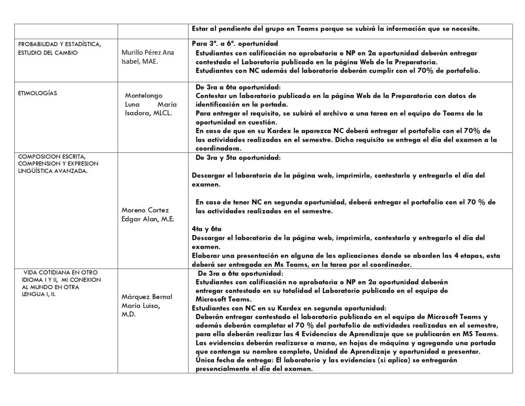 Requisitos de 3° A-D 2025 LHM 13082025_page-0002