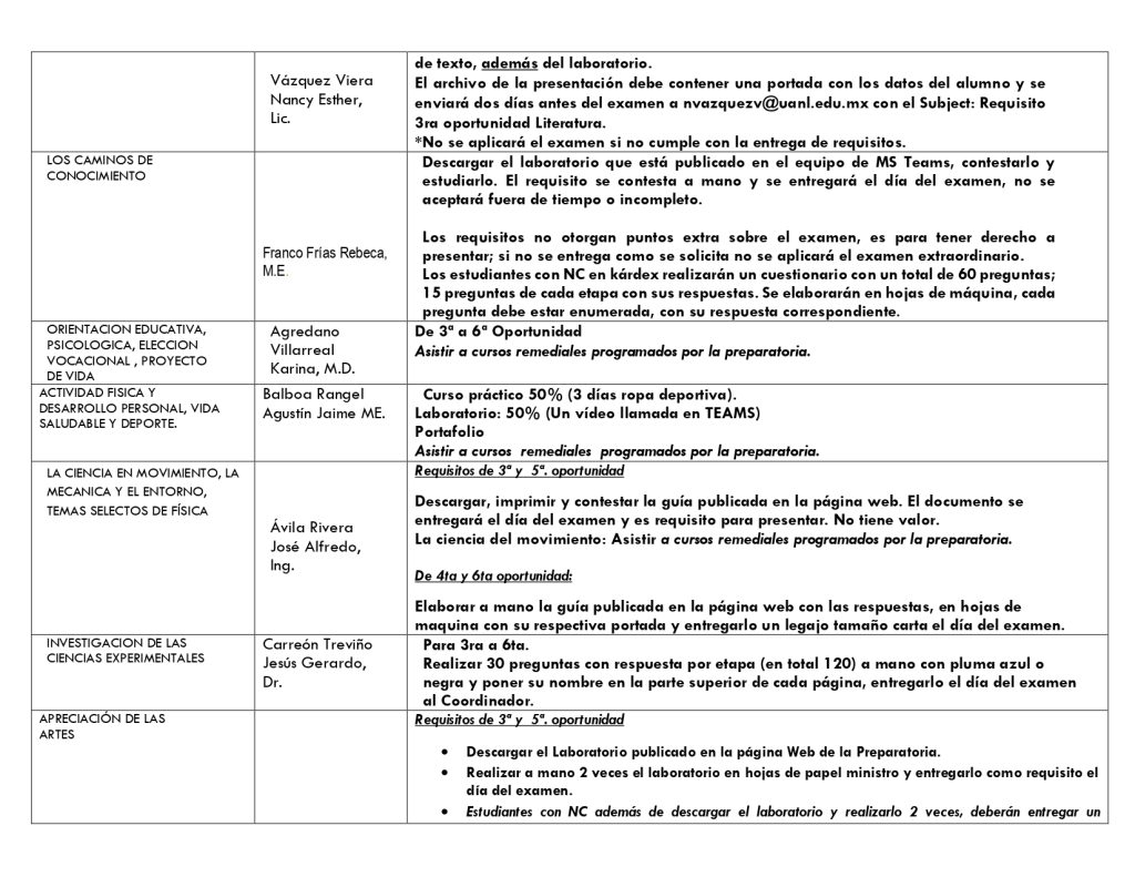 Requisitos de 3° A-D 2025 LHM 13082025_page-0004