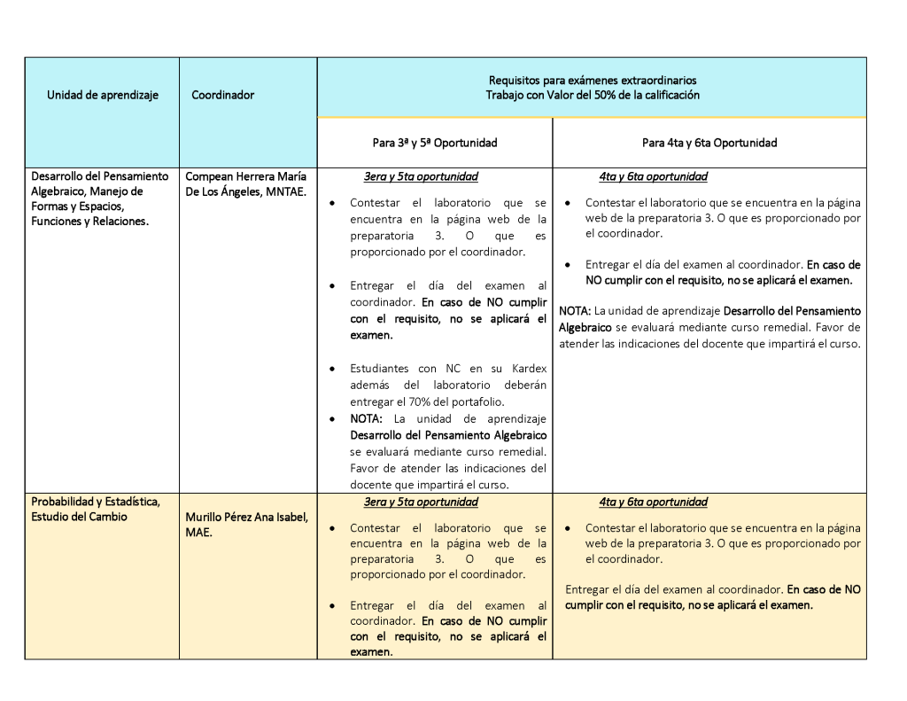 Requisitos de examenes extraordinarios LHM EJ2026_Página_02