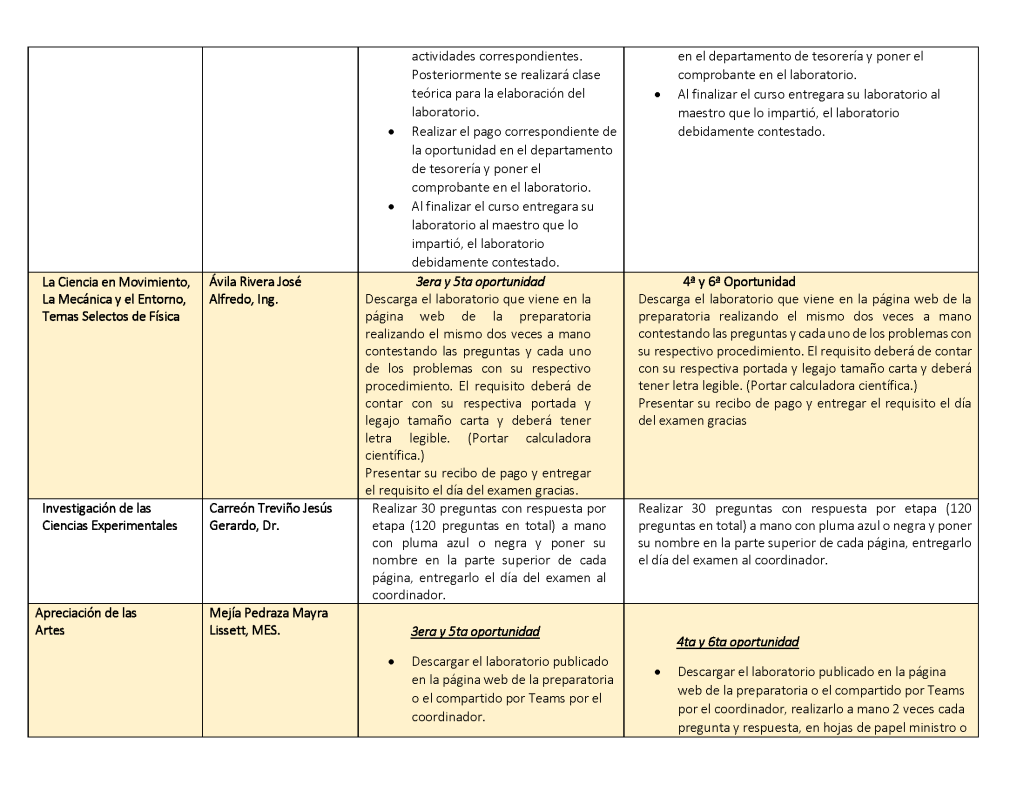 Requisitos de examenes extraordinarios LHM EJ2026_Página_11