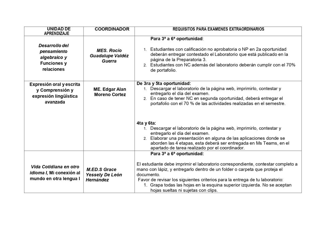 RC-SASP-022 Rev. 00-08 17 aviso REQUISITOS DE EXTRAORDINARIOS_page-0002