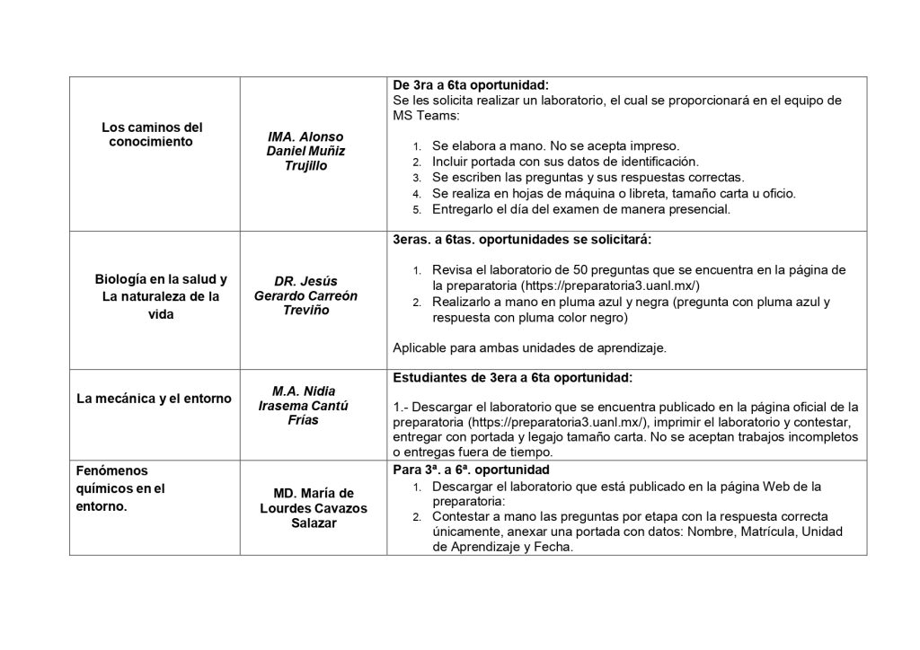 RC-SASP-022 Rev. 00-08 17 aviso REQUISITOS DE EXTRAORDINARIOS_page-0004