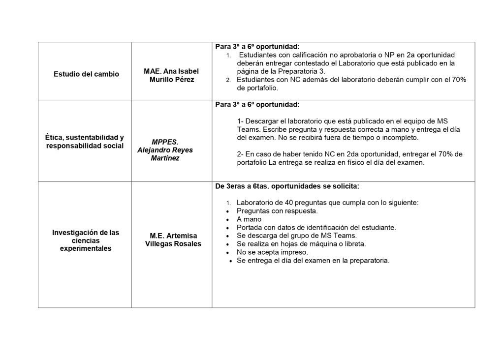 RC-SASP-022 Rev. 00-08 17 aviso REQUISITOS DE EXTRAORDINARIOS_page-0006