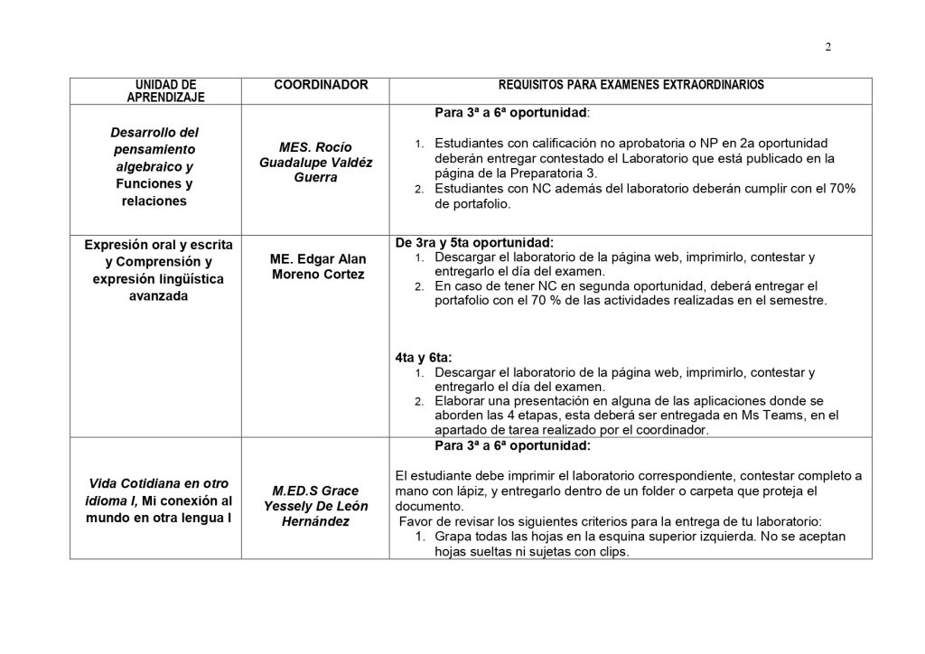 RC-SASP-022 Rev. 00-08 17 aviso - REQUISITOS actualizado_pages-to-jpg-0002