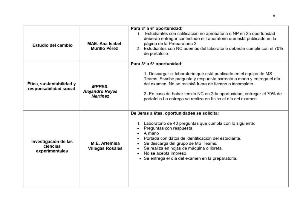 RC-SASP-022 Rev. 00-08 17 aviso - REQUISITOS actualizado_pages-to-jpg-0006